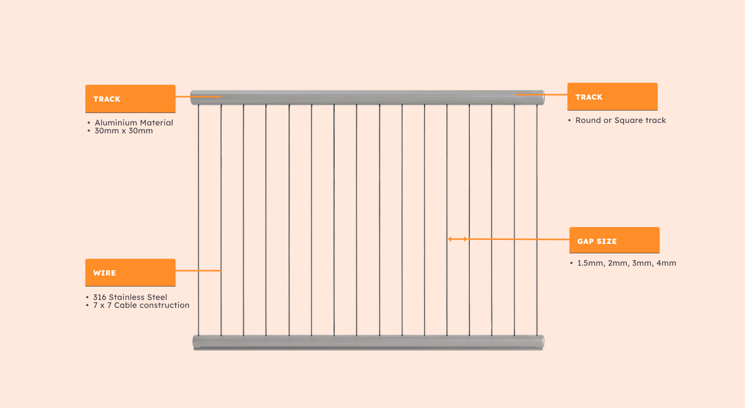 Invisible Grill Specifications