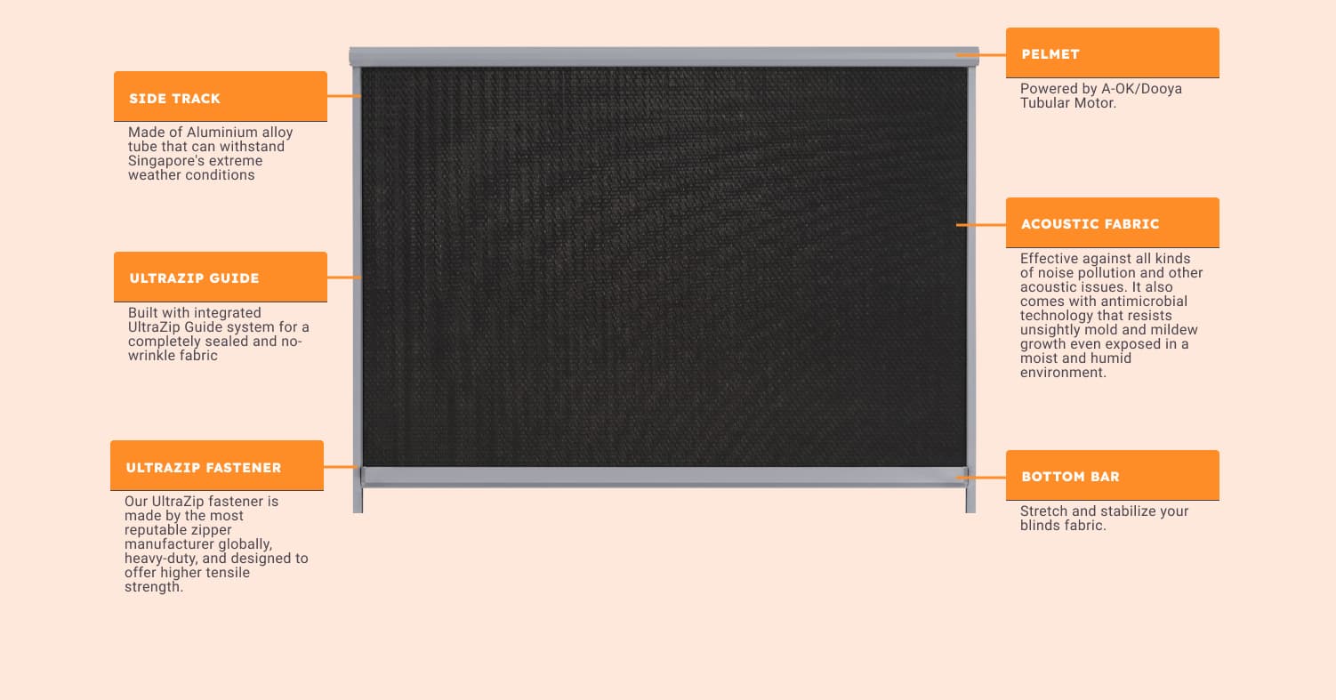 UltraZip Specifications